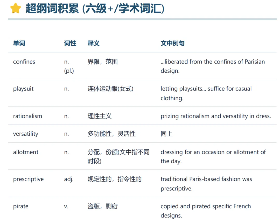 2017年六级6月解放美试卷一篇阅读分析 第8张
