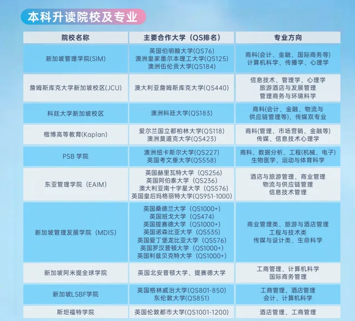中考之后请查收丨新亚高级中学国际部新加坡班,低成本留学,学制短正规学校,升学无忧 第6张