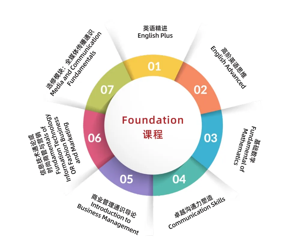 中考之后请查收丨新亚高级中学国际部新加坡班,低成本留学,学制短正规学校,升学无忧 第8张