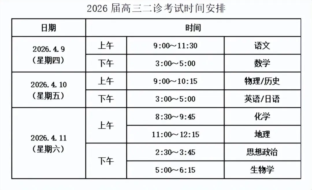 重庆二诊考试即将开考!高考前最后一次大型模拟考试 第2张