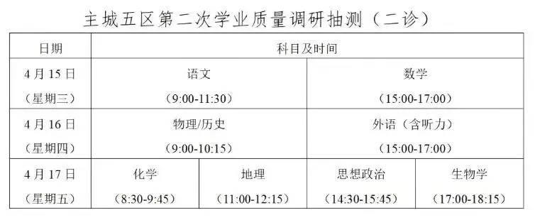 重庆二诊考试即将开考!高考前最后一次大型模拟考试 第3张