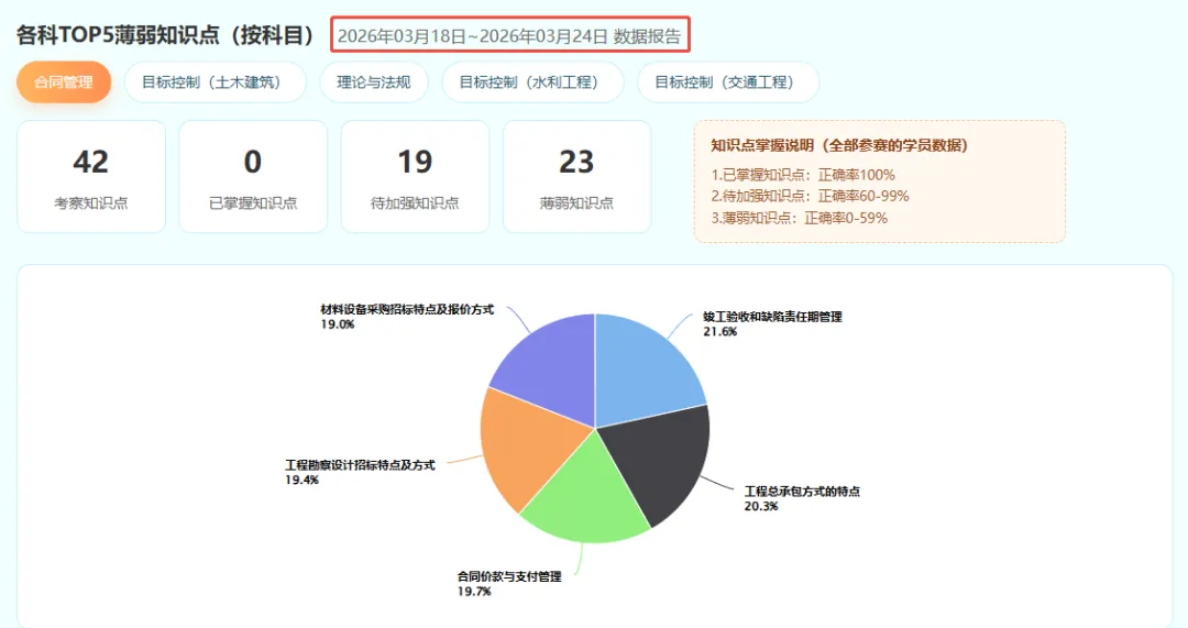 2026监理终极模考上线,考不过的题现在补还来得及! 第4张 2026监理终极模考上线,考不过的题现在补还来得及! 第4张