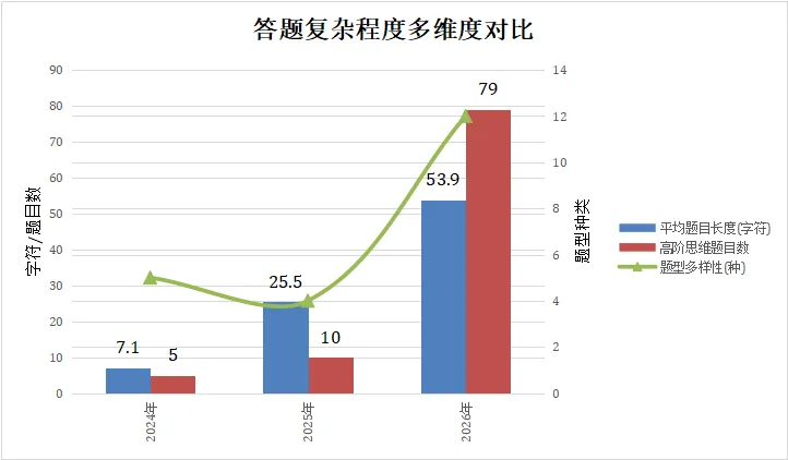 26真题免费领!题目难不难?27会怎样?听听老师怎么说! 第5张