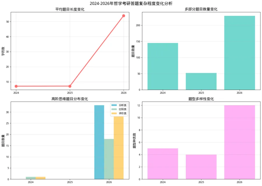 26真题免费领!题目难不难?27会怎样?听听老师怎么说! 第6张