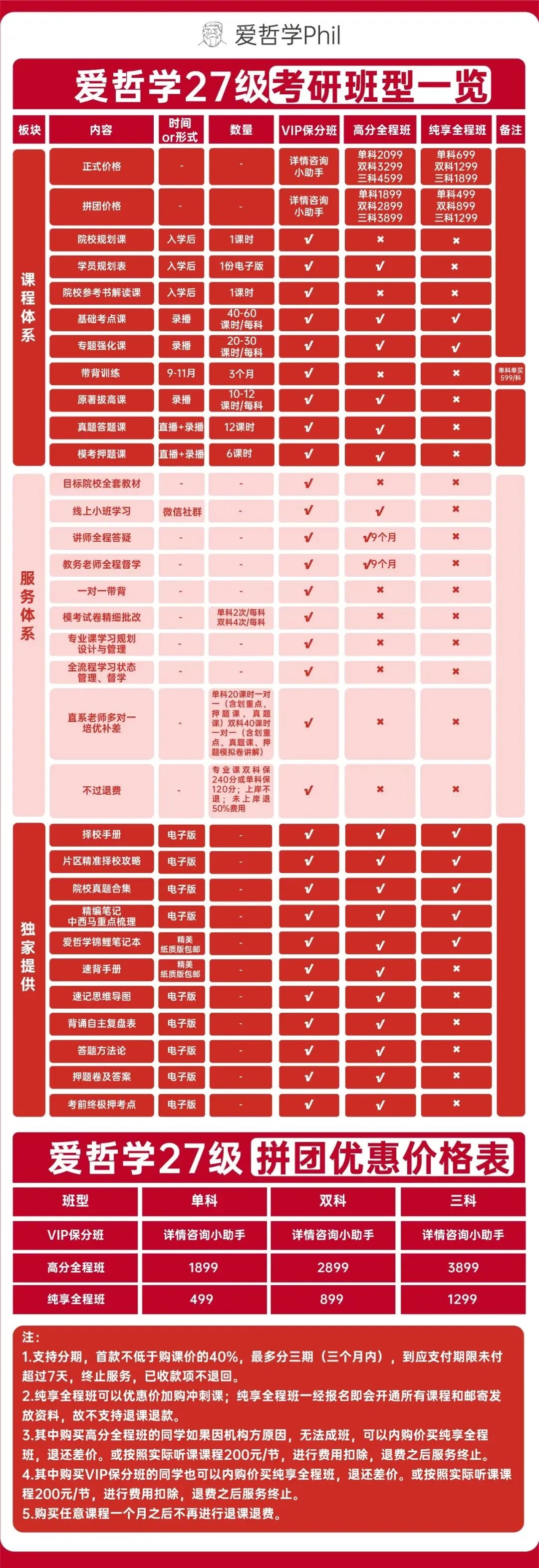 26真题免费领!题目难不难?27会怎样?听听老师怎么说! 第8张