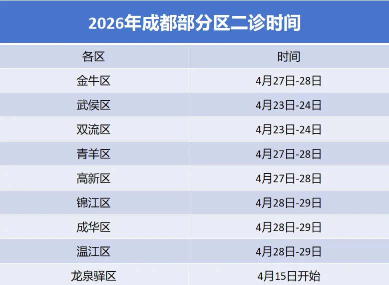 成都各区初三二诊时间汇总,免费领取二诊真题! 第2张