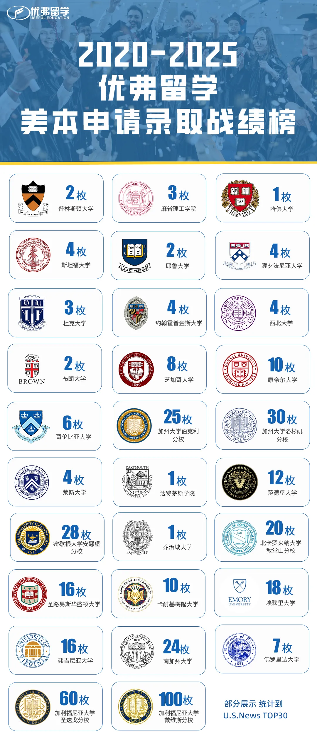 2026年AP大考资料领取:历年真题、全科公式表、5分笔记干货汇总,PDF限时领! 第8张 2026年AP大考资料领取:历年真题、全科公式表、5分笔记干货汇总,PDF限时领! 第8张