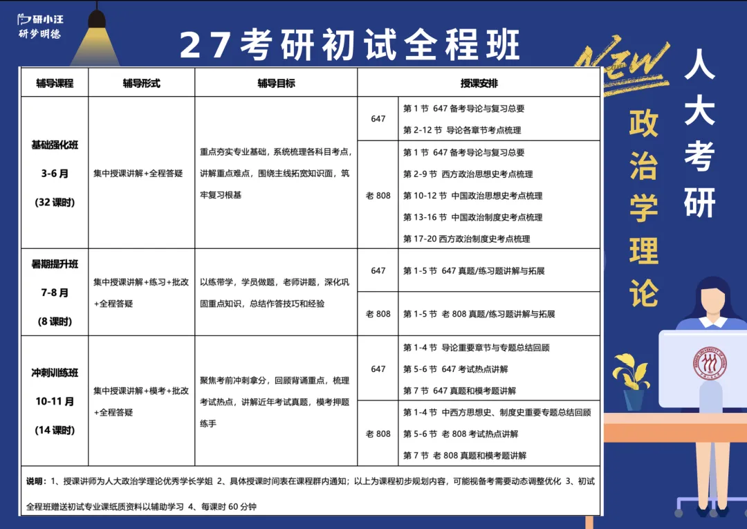 26人大考研真题评析与复盘:老808政治学类综合 第2张 26人大考研真题评析与复盘:老808政治学类综合 第2张
