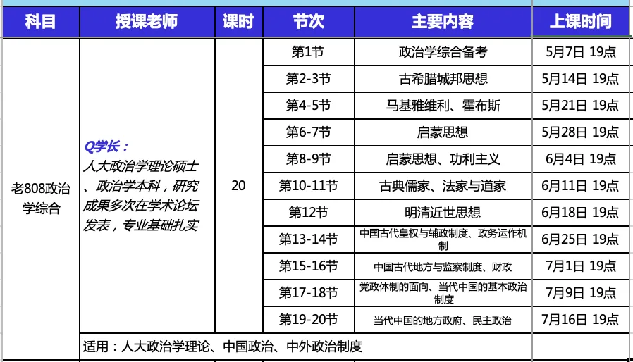 26人大考研真题评析与复盘:老808政治学类综合 第14张 26人大考研真题评析与复盘:老808政治学类综合 第14张