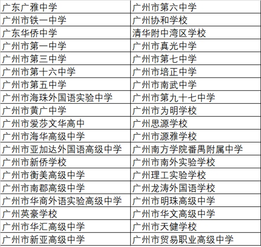 广州中考一模备考攻略新鲜出炉 中考系列咨询会重磅开启 第5张 广州中考一模备考攻略新鲜出炉 中考系列咨询会重磅开启 第5张