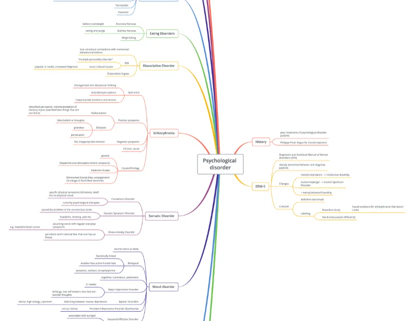 AP冲刺!AP考试40门真题+5分笔记+公式表,打包带走! 第8张 AP冲刺!AP考试40门真题+5分笔记+公式表,打包带走! 第8张