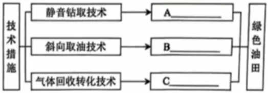 【中考真题】2025年河北省中考地理试卷 第9张
