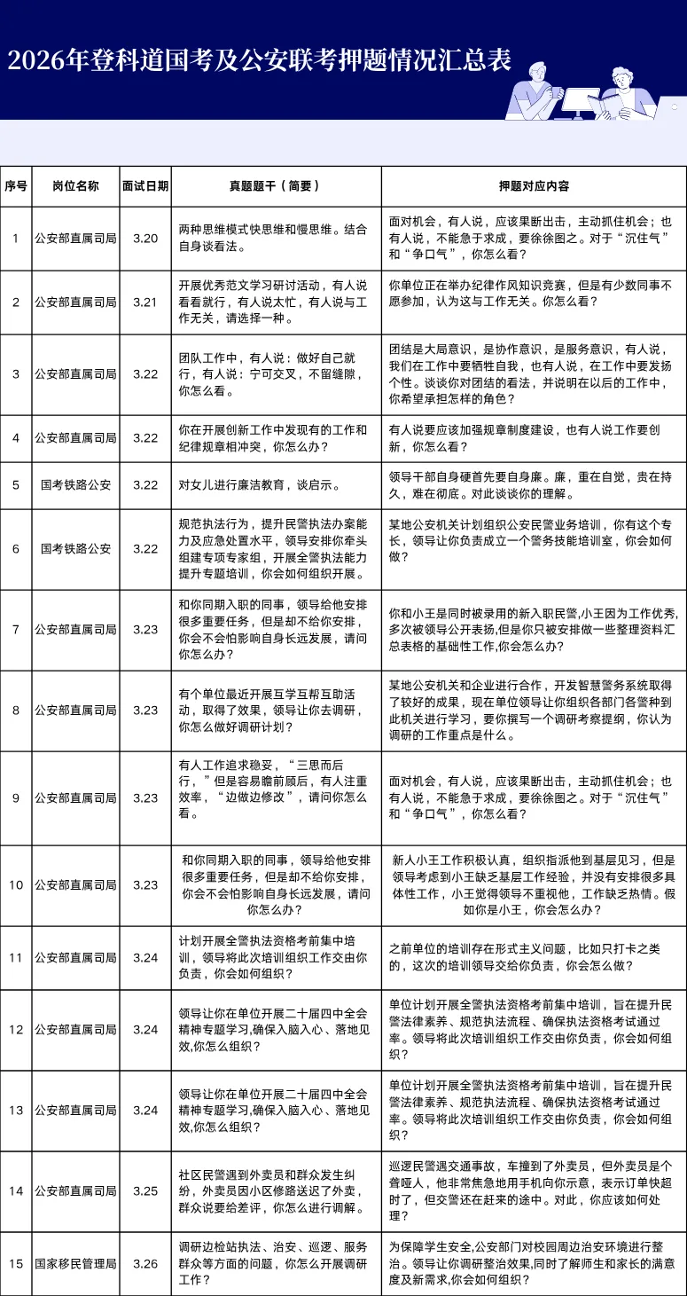 押中12道公安部真题! 第2张 押中12道公安部真题! 第2张