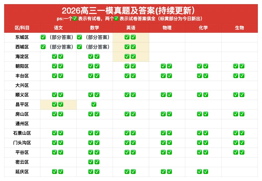 2026北京东城区高三一模英语试卷及答案 第3张