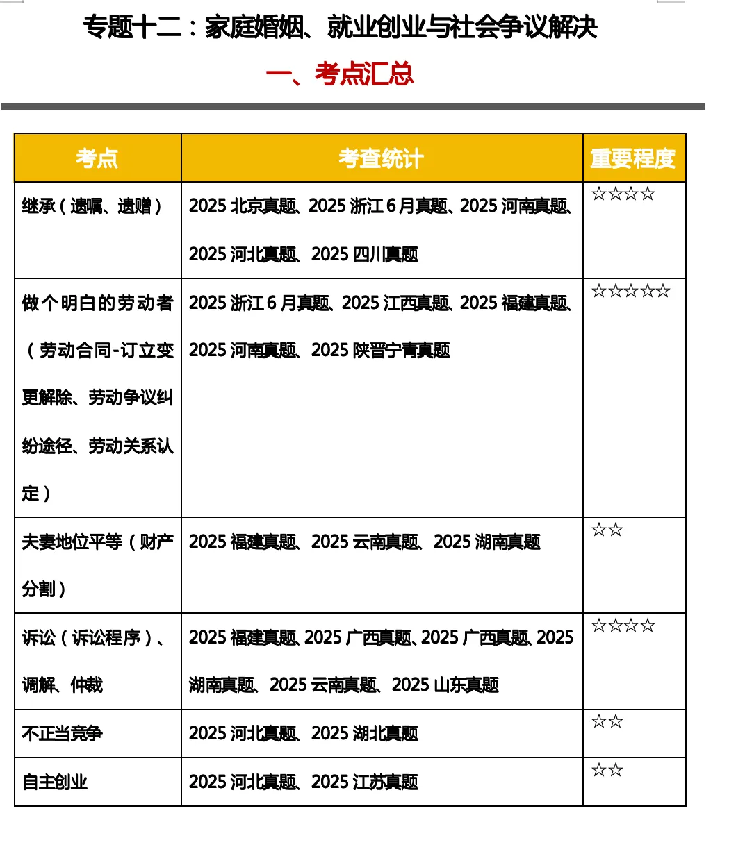 《法律与社会》真题汇编合集 第2张 《法律与社会》真题汇编合集 第2张