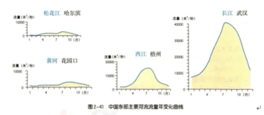 2026年初中地理教师资格证面试真题 第2张