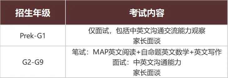 真题聚焦!高效备考!贝赛思校情考情重磅汇总 第2张