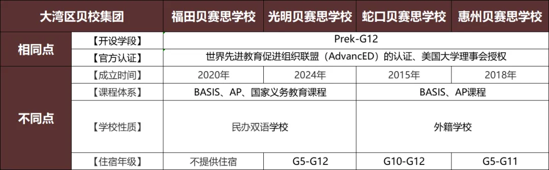 真题聚焦!高效备考!贝赛思校情考情重磅汇总 第7张