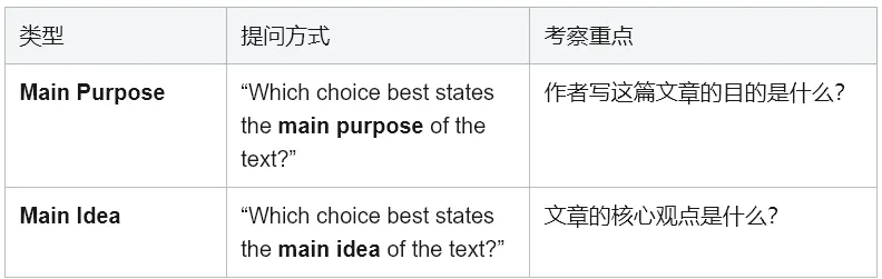 SAT阅读主旨题题型分析:从真题中看透出题套路 第1张