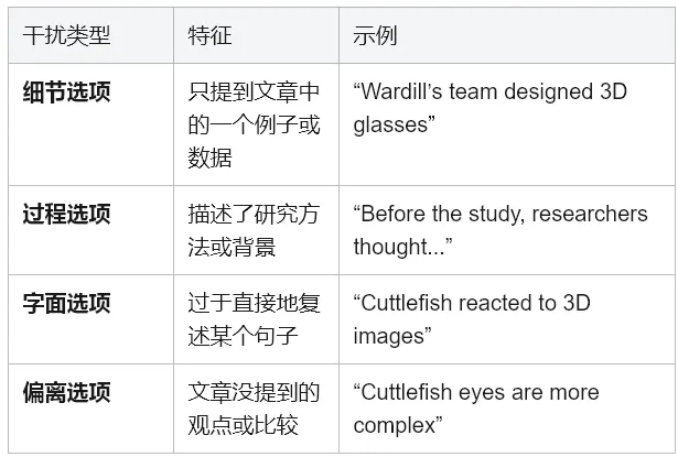 SAT阅读主旨题题型分析:从真题中看透出题套路 第2张
