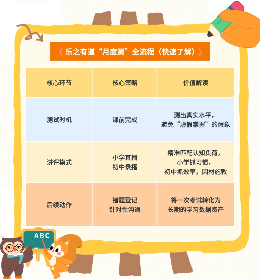乐之有道这份“特别的试卷”暗藏玄机,竟藏着提升的关键! 第4张