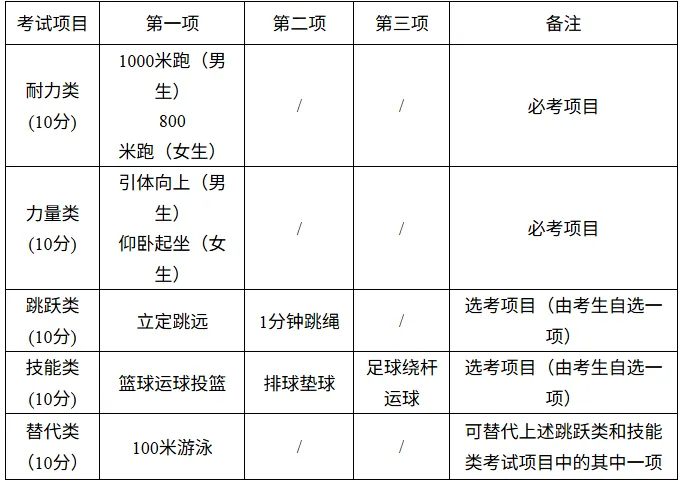 中考时间提前1天!台州四地2026年中考政策出炉! 第7张