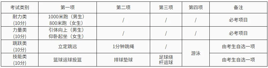 中考时间提前1天!台州四地2026年中考政策出炉! 第9张