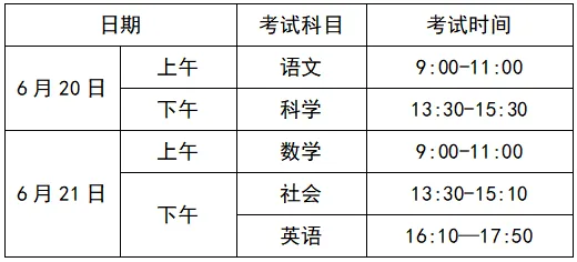 中考时间提前1天!台州四地2026年中考政策出炉! 第11张