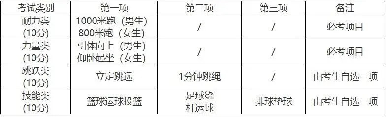 中考时间提前1天!台州四地2026年中考政策出炉! 第13张