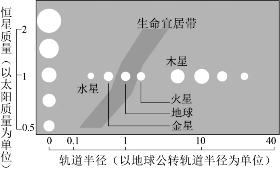 中考地理复习特辑——专题一:地球在宇宙中 第1张