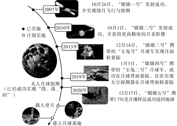中考地理复习特辑——专题一:地球在宇宙中 第2张