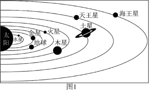 中考地理复习特辑——专题一:地球在宇宙中 第8张