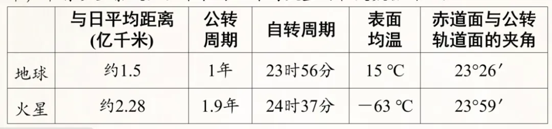 中考地理复习特辑——专题一:地球在宇宙中 第10张
