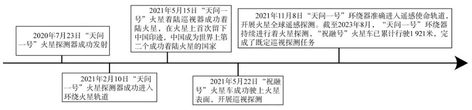 中考地理复习特辑——专题一:地球在宇宙中 第11张