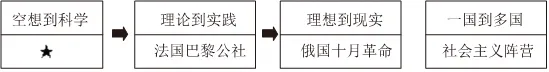 2026年中考历史一模模拟卷(考试版A4) 第21张 2026年中考历史一模模拟卷(考试版A4) 第21张