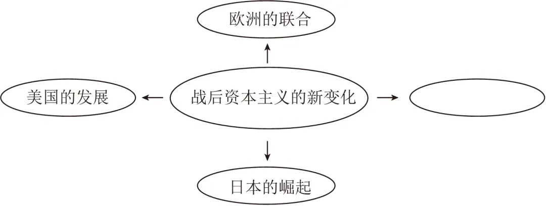 2026年中考历史一模模拟卷(考试版A4) 第23张 2026年中考历史一模模拟卷(考试版A4) 第23张