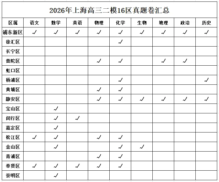 2026届最新16个区的高三二模试卷分享5! 第4张