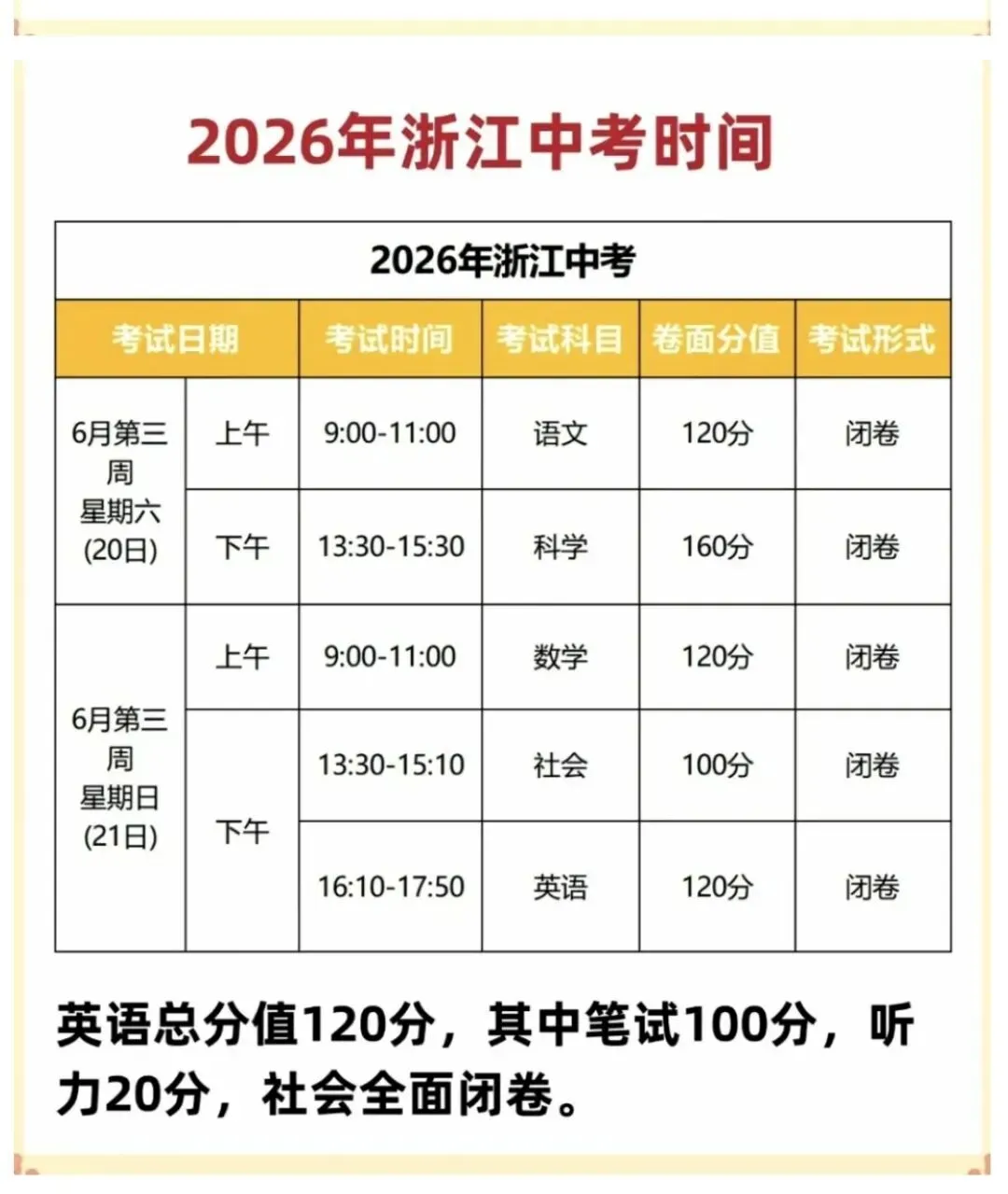 这是一份基于浙江省及杭州市最新中考政策(2026年执行),为您整理的客观实用备考攻略 第4张 这是一份基于浙江省及杭州市最新中考政策(2026年执行),为您整理的客观实用备考攻略 第4张