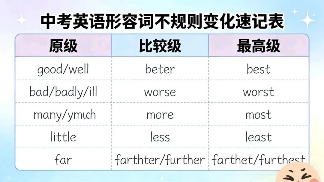 中考语法第10讲:形容词(概念+必考点+技巧+15道真题+详解+形容词与副词区别) 第4张