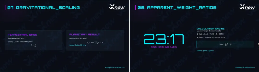 速领!2026物理碗竞赛真题+超详细解析,备考党直接抄作业! 第10张