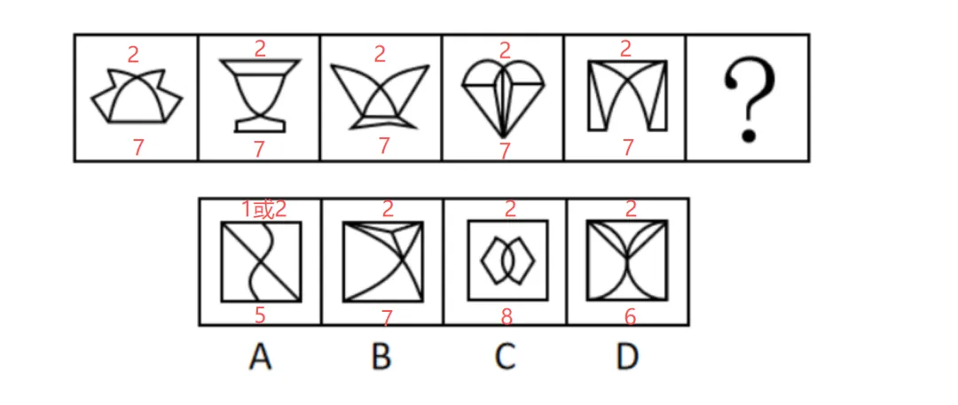 图形判断推理 | 公务员考试行测真题解答(陕西省2025_1) 第4张