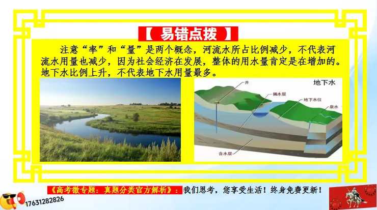 微专题《高考真题分类官方解析》:资源、环境与发展 第50张 微专题《高考真题分类官方解析》:资源、环境与发展 第50张