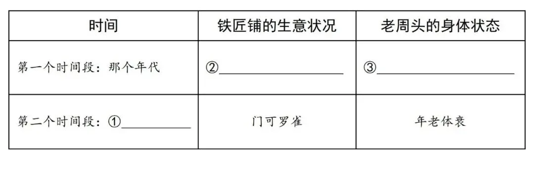 【中考阅读指导】铁砧上的岁月(王祖胜)重庆2025 第3张