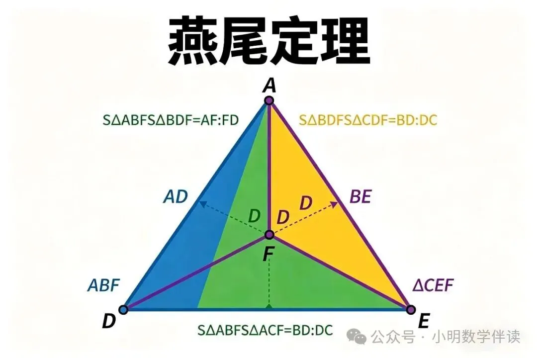 中考数学课外定理——培优秘籍 第1张