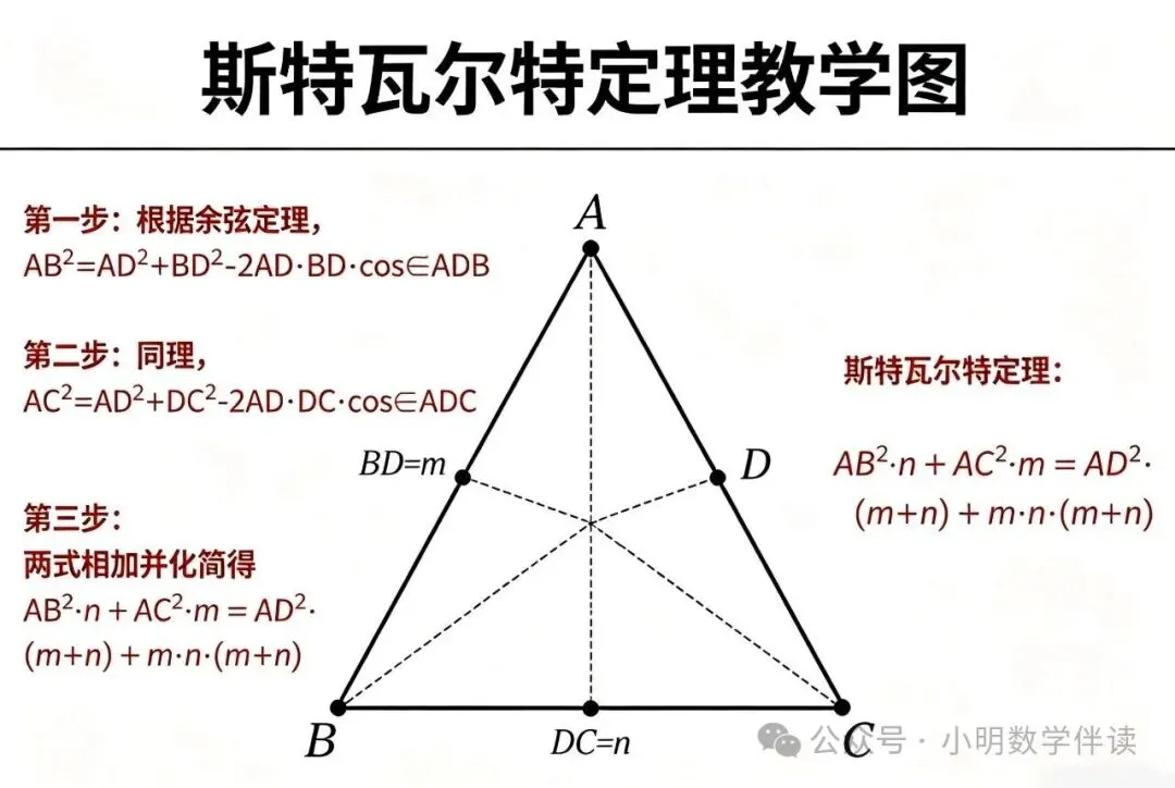 中考数学课外定理——培优秘籍 第5张