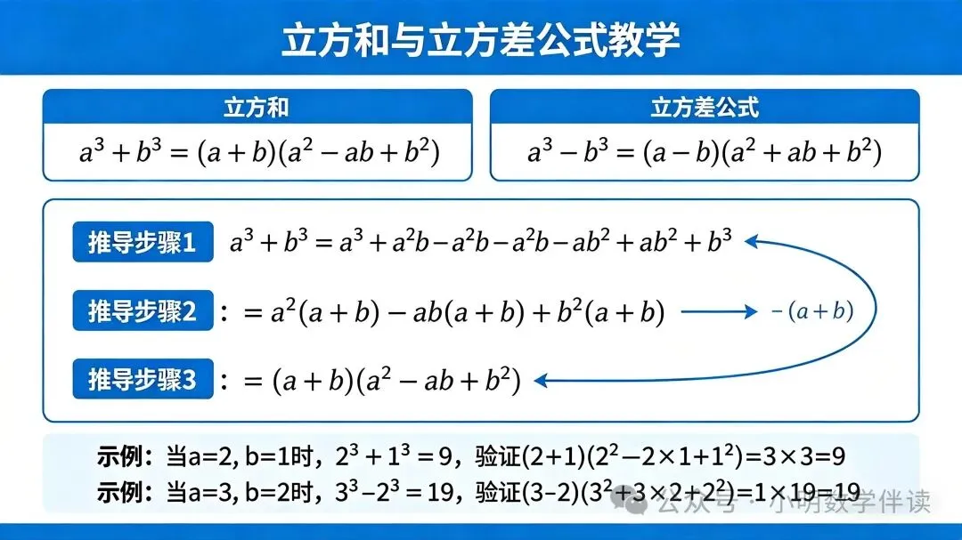中考数学课外定理——培优秘籍 第11张
