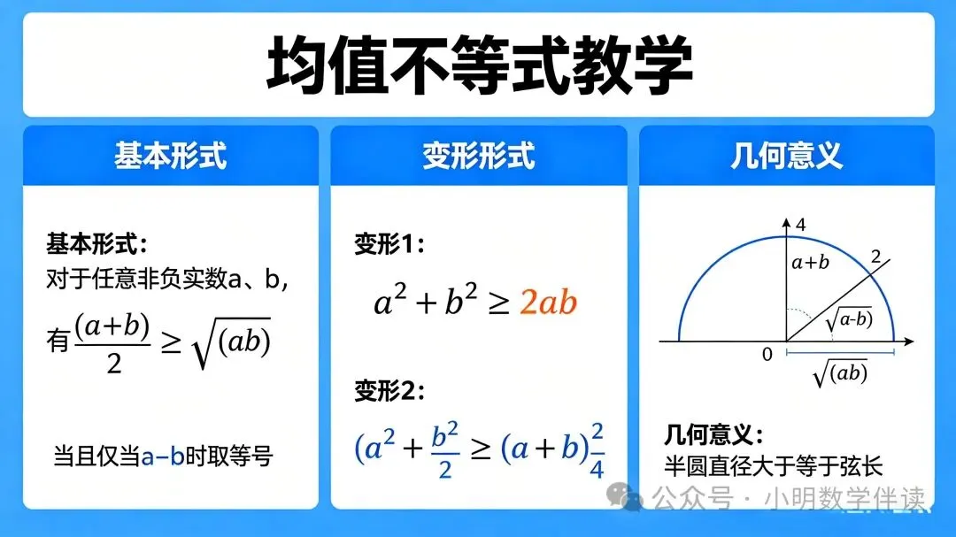 中考数学课外定理——培优秘籍 第12张