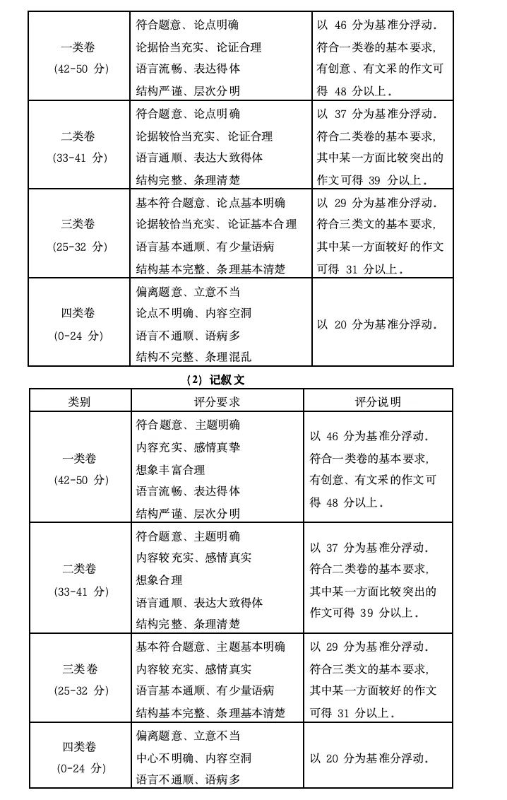 2026年北京高考高三一模海淀语文试卷及官方答案 第12张