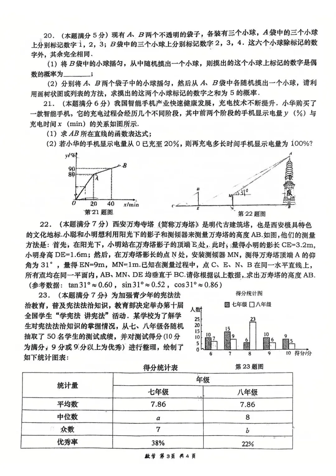 2026年高新一中三模试卷+双压解析 第5张