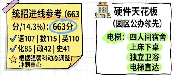 中考660分,苏州西附普惠路到底值不值得报,用数据拆解来告诉你 第1张